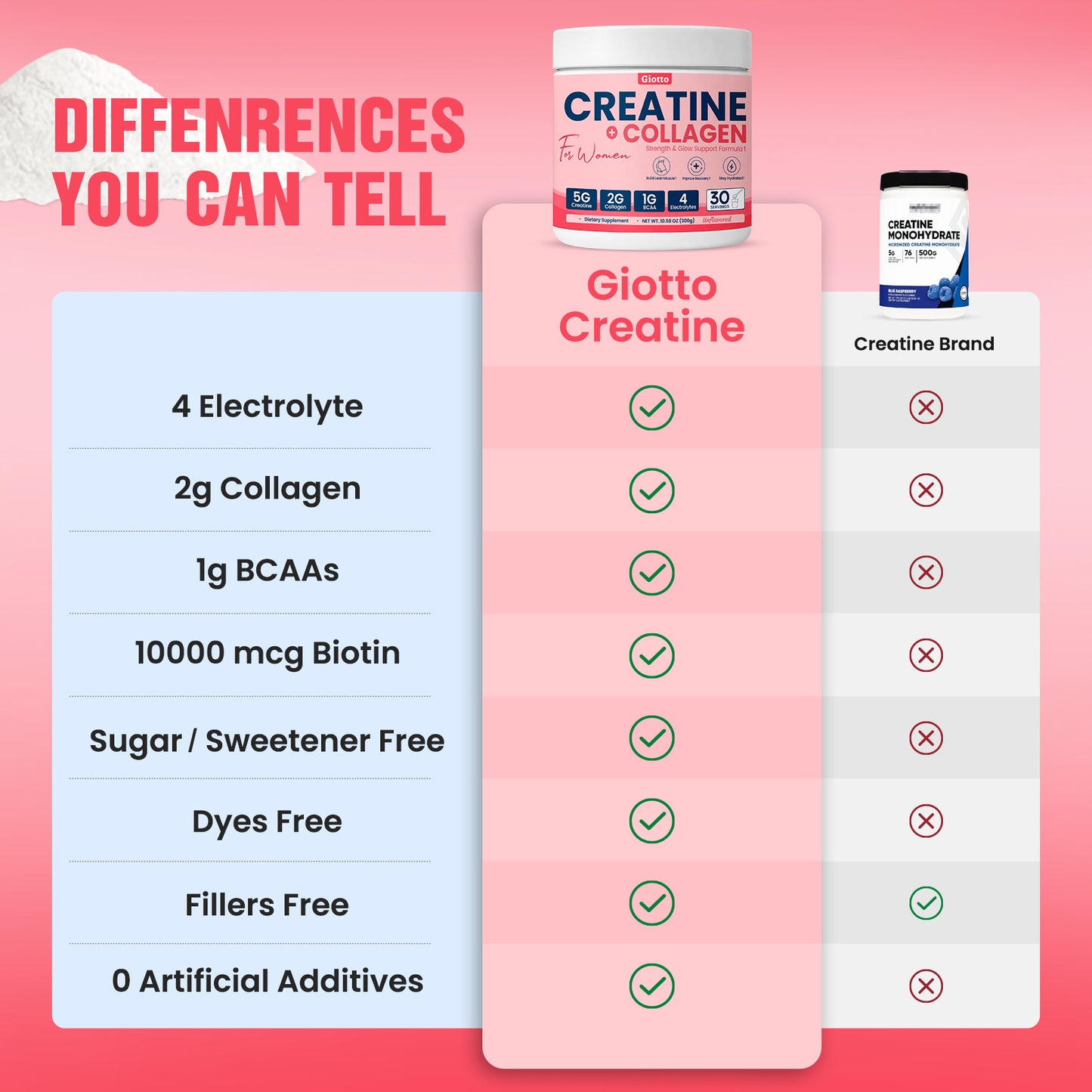 Creatine for Women