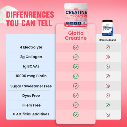 Creatine for Women